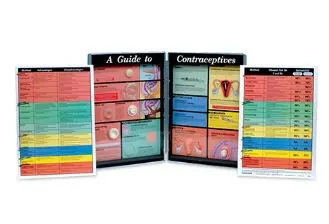 Nasco - SB23376 - Guide to Contraceptives Display