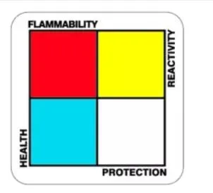 Medical Safety Systems - WorkSafe - 510-51040100 - Pre-printed Label Worksafe Warning Label Blue / Red / White / Yellow Symbol ____ Color Block Biohazard 1 X 1 Inch